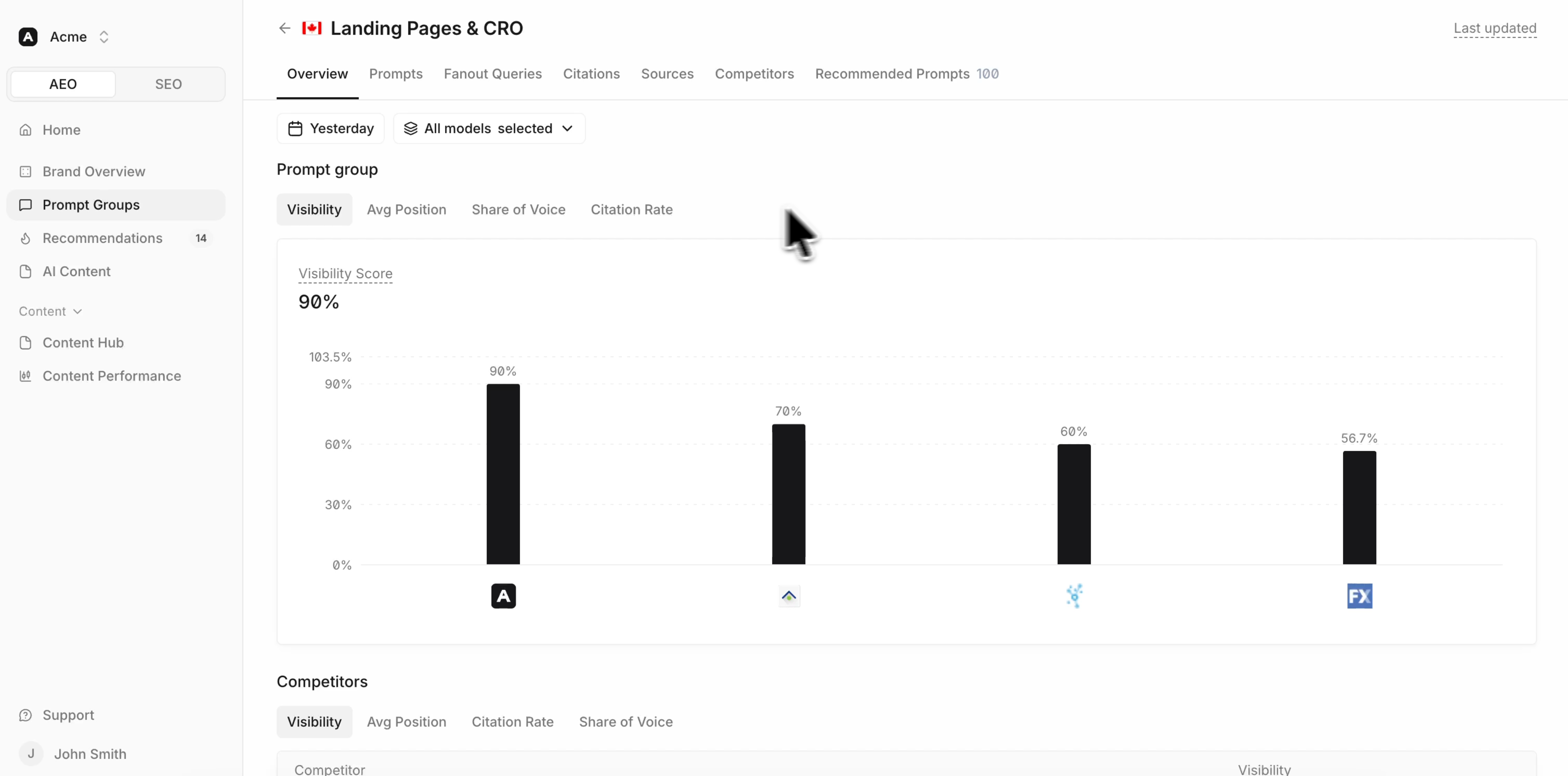 See who AI search recommends before your buyers do