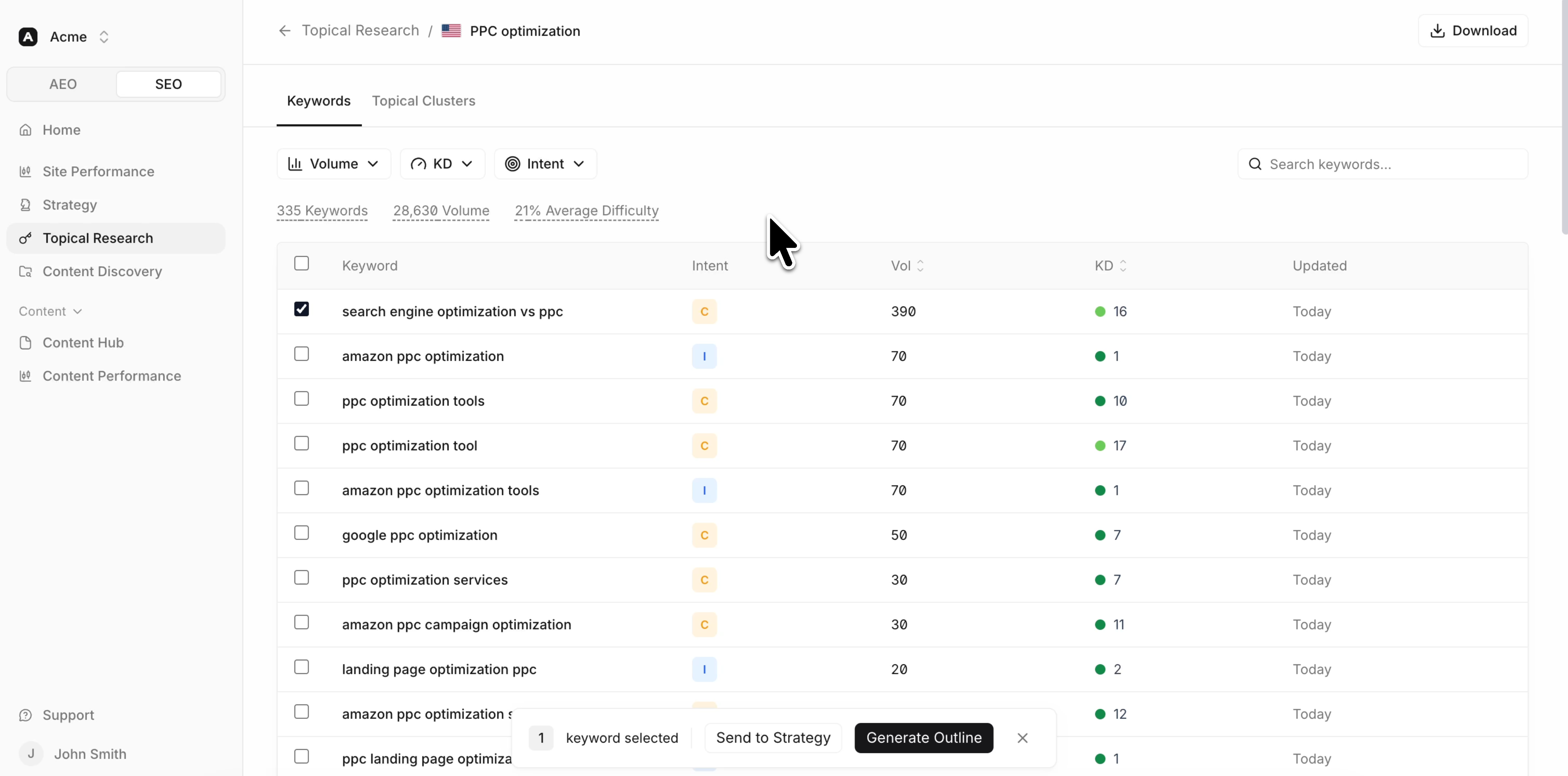 Serpy keyword research table with selected keyword actions