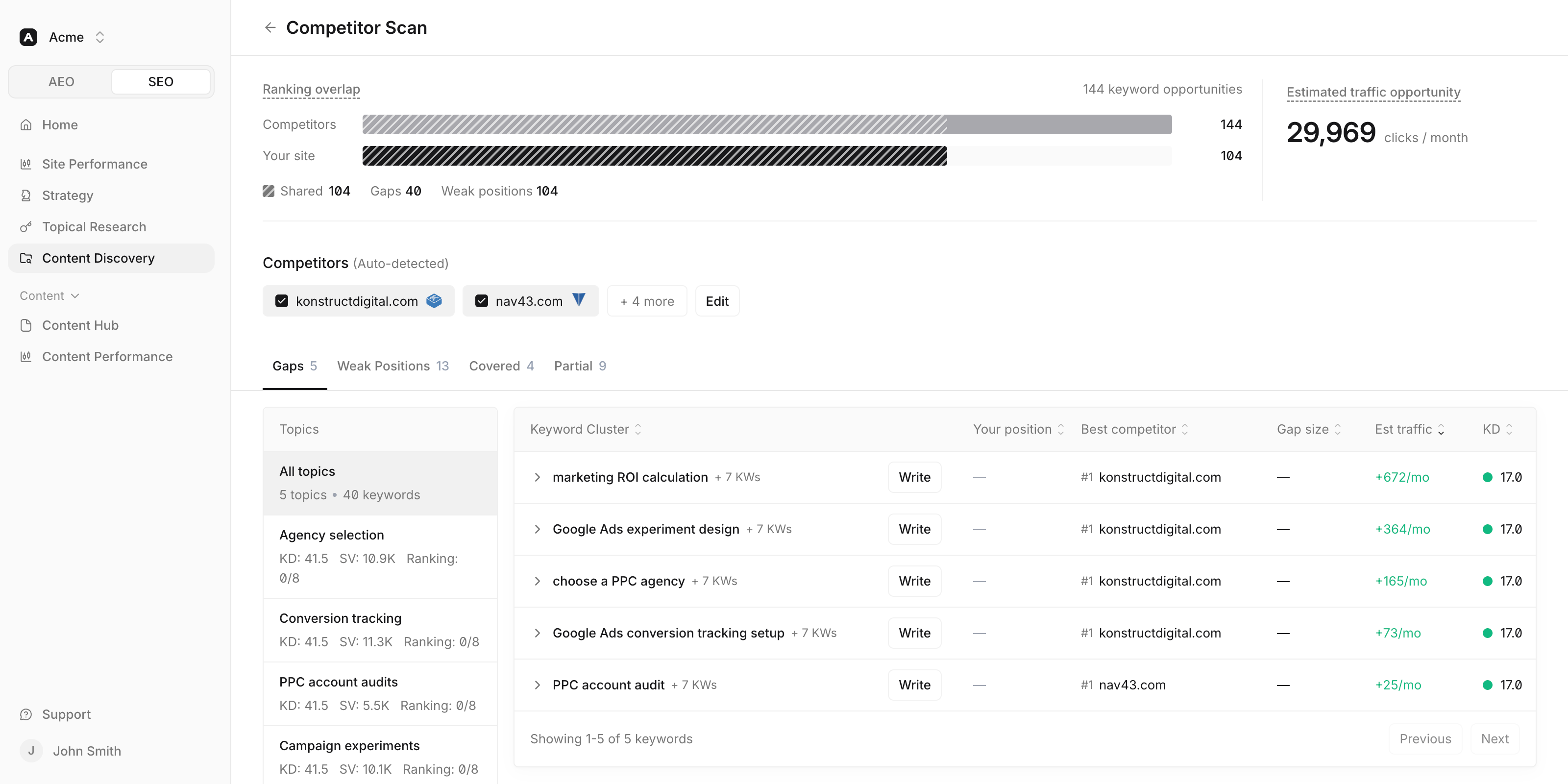 Serpy competitor scan showing keyword gaps and content opportunities