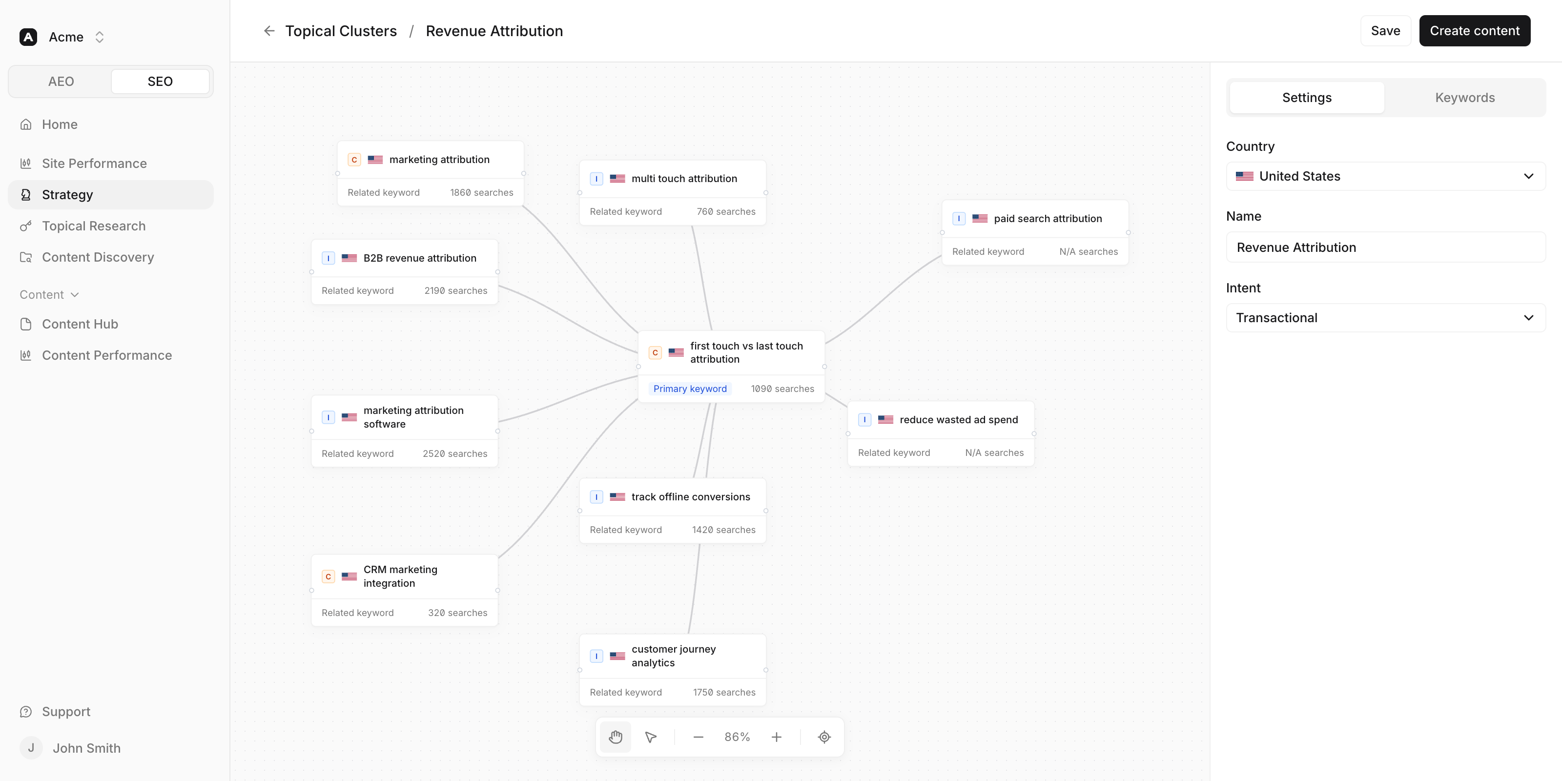 Serpy strategy workspace showing a topical keyword cluster