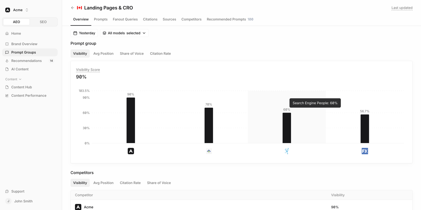 Serpy AI visibility dashboard showing brand visibility and competitors